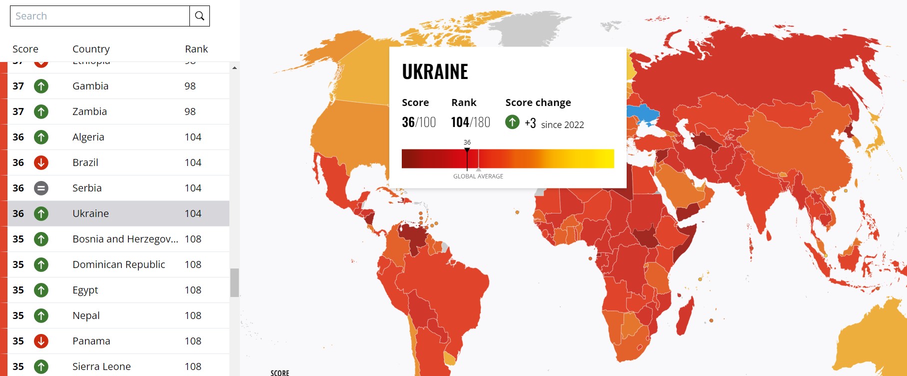 Україна піднялася у світовому рейтингу корупції: яке місце ми посідаємо